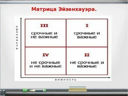 Матрица дел