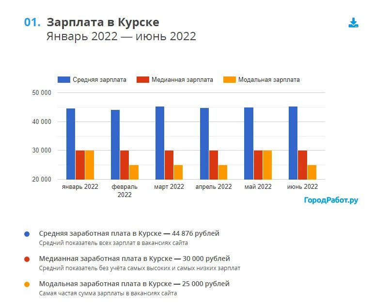 Средняя заработная плата 2025 год. Номинальная заработная плата на 2025 год. средняя заработная плата в сша 2025. средняя заработная плата по регионам 2025. средняя зарплата в сша 2025.