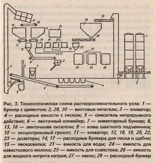 Технологическая схема элеватора