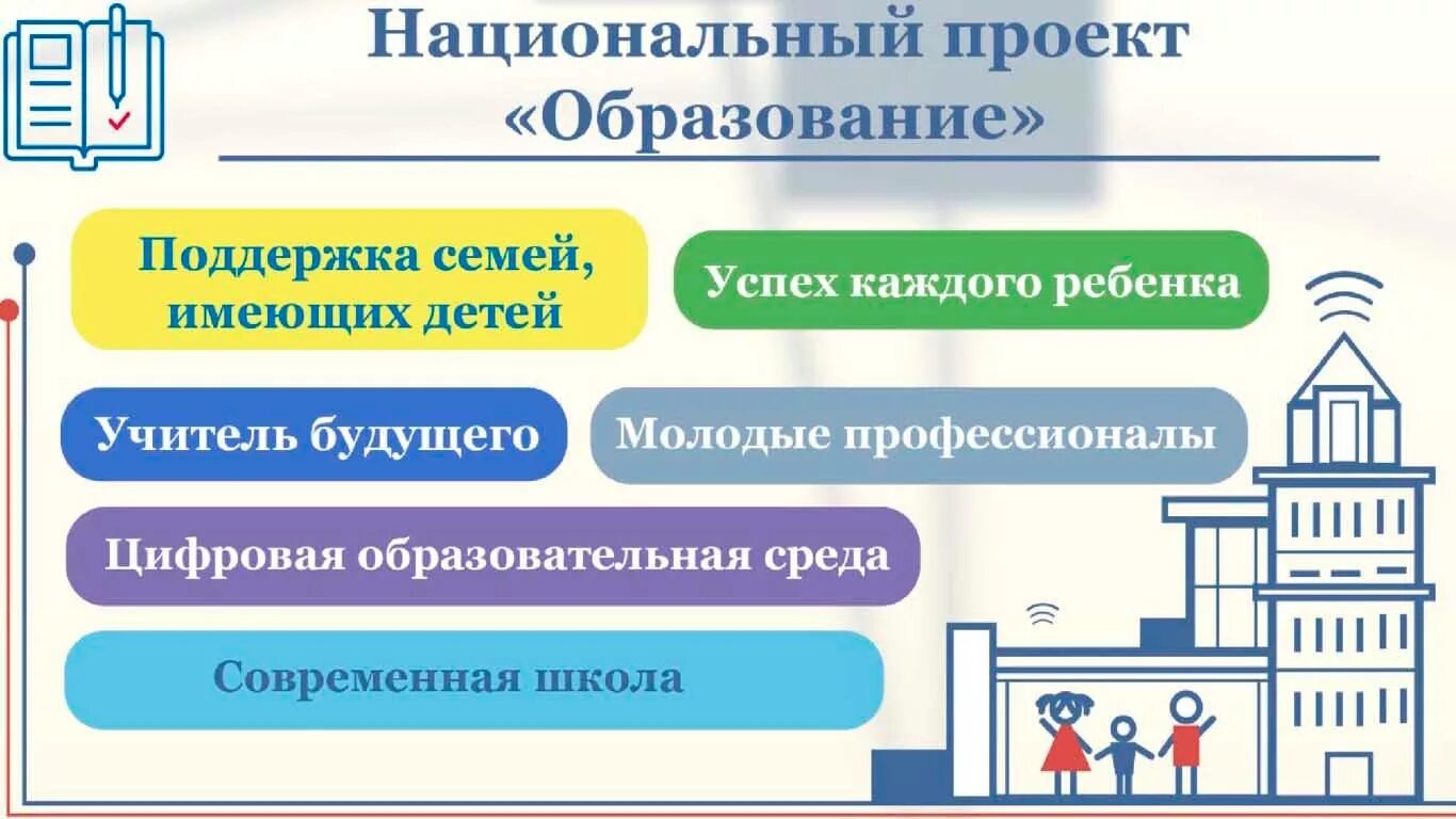 Будущие российского образования