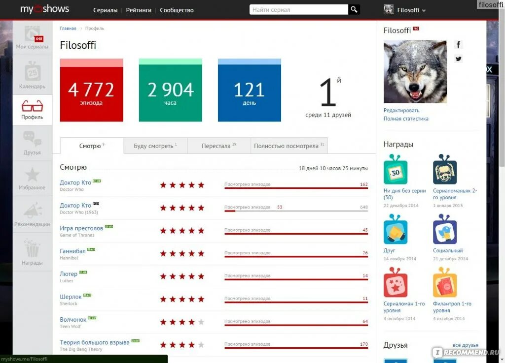 Рейтинг сообществ. MYSHOWS награды. MYSHOWS сериаломаньяк. Рейтинги сообществ.