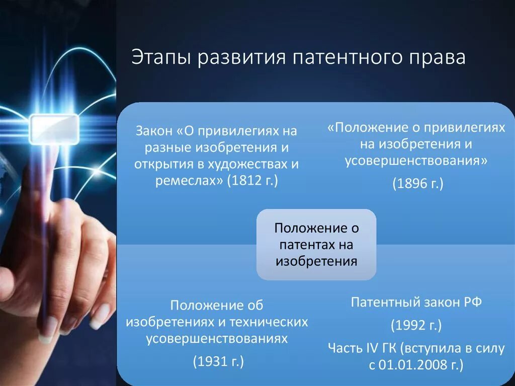 3 этапа в праве. Возникновение патентных прав..