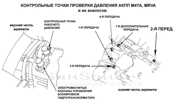 Соленоиды АКПП Хонда СРВ рд1. Митсубиси Паджеро 3 контрольные точки для проверки давления в АКПП. АКПП Хонда СРВ рд1 схема. Точки замера давления АКПП.