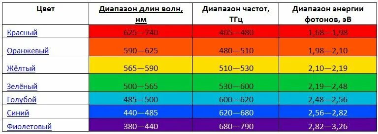 Как изменится частота зеленого излучения