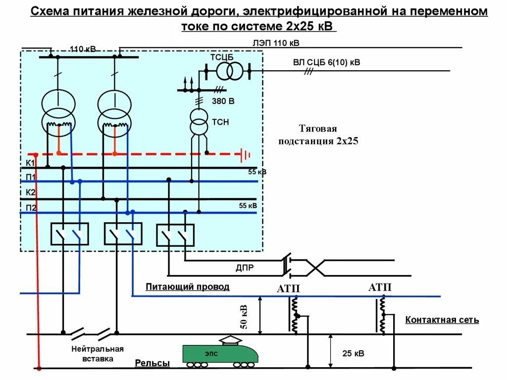 Электроснабжение тяговой подстанции. Схема тяговой подстанции переменного тока 2х25 кв. Схема тяговой подстанции 3,3 кв. Схема тягового электроснабжения постоянного тока. Однолинейная схема тяговой подстанции переменного тока 27,5 кв.