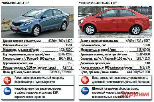 Шевроле авео т250 технические характеристики. Технические характеристики шевроле авео 1. Спецификация светильников. Габариты шевроле авео т300 седан. Технические характеристики шевроле авео 1.