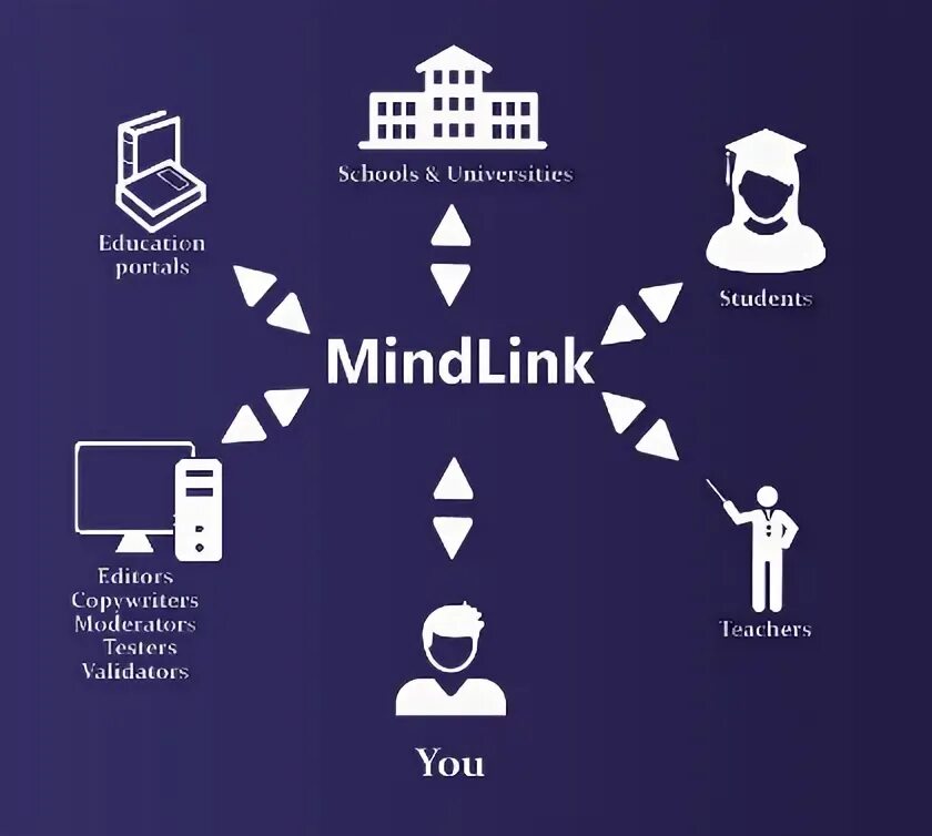 Mind link. Mindlink.