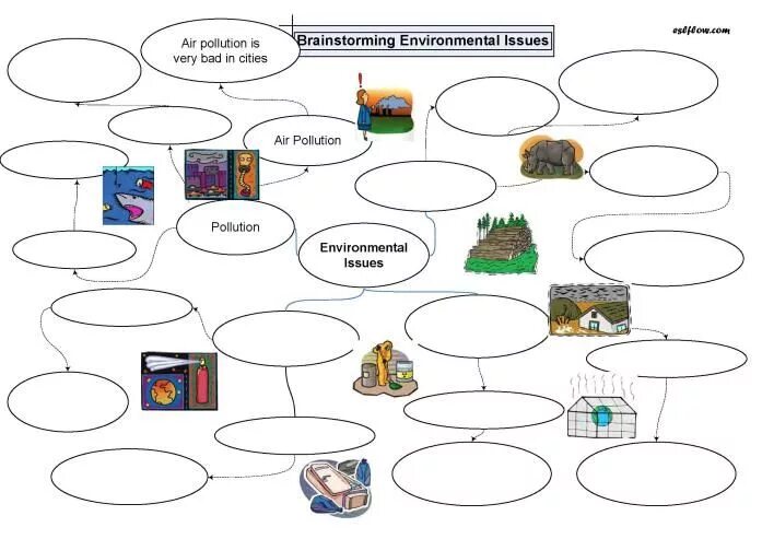 Brainstorming Environmental Issues схема. Задания на тему environment. Задания на тему экология английский. Ecological problems задания. Проблемы экологии 10 класс английский