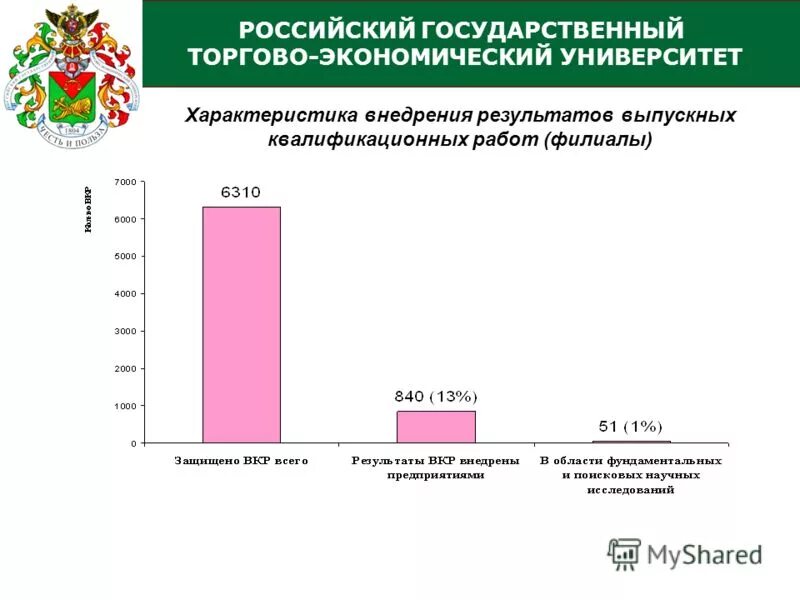 Рейтинг экономик. Рейтинг регионов. Рейтинг вузов. Рейтинг экономических вузов. Рейтинг абитуриентов.