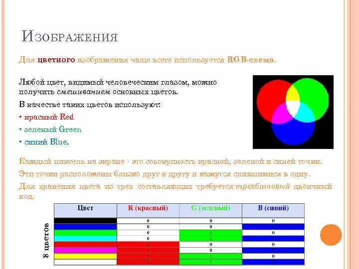 Цветовая схема получения цветного изображения. RGB Синтез цветного изображения. Базовые цвета для ввода цветного изображения. Образование цветного изображения.