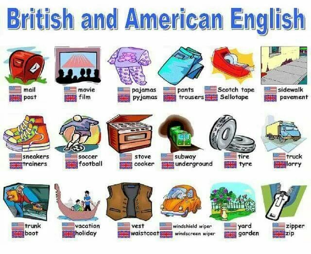 Американский вариант слова. Британский английский и американский английский. Американский и британский английский слова. Британский и американский английский различия. Британские и американские слова.