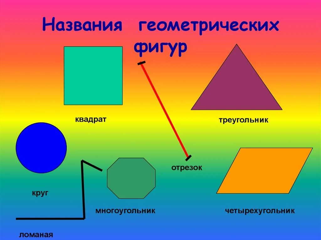 Край фигуры