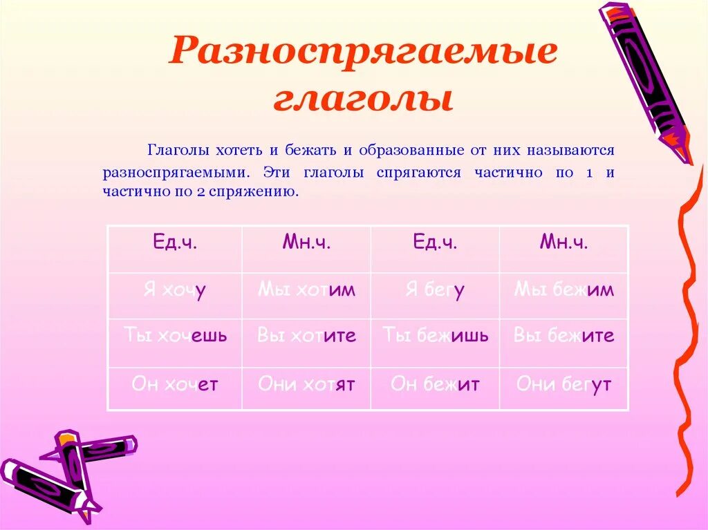 Разноспрягаемые глаголы. Разноспрягапмые глагол. Разносрягаемаемые глаголы. Разыспрягаемый глаголы. Хотеть бежать разноспрягаемые