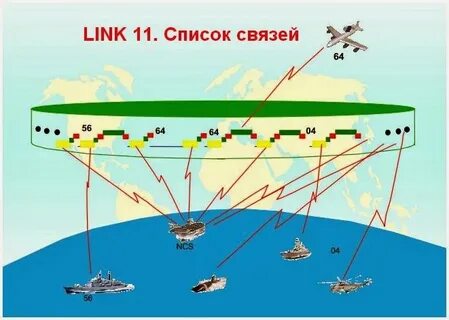 Система link 16