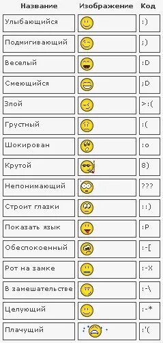 Что означает телефон в вк. Обозначение смайликов. Расшифровка смайлов. Смайл обозначение символами. Смайлы в телефоне обозначения.