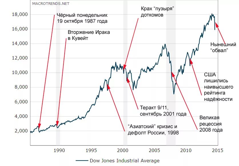 Черный понедельник 1987 года. 19 Октября 1987 черный понедельник. Черный понедельник кризис. Кризис 1987. Черный поне