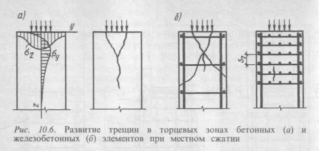 Развитие трещин. Конструирование сжатых железобетонных элементов. Трещины в сжатых железобетонных элементах. Стыки и концевые участки элементов сборных конструкций. Косвенное армирование.