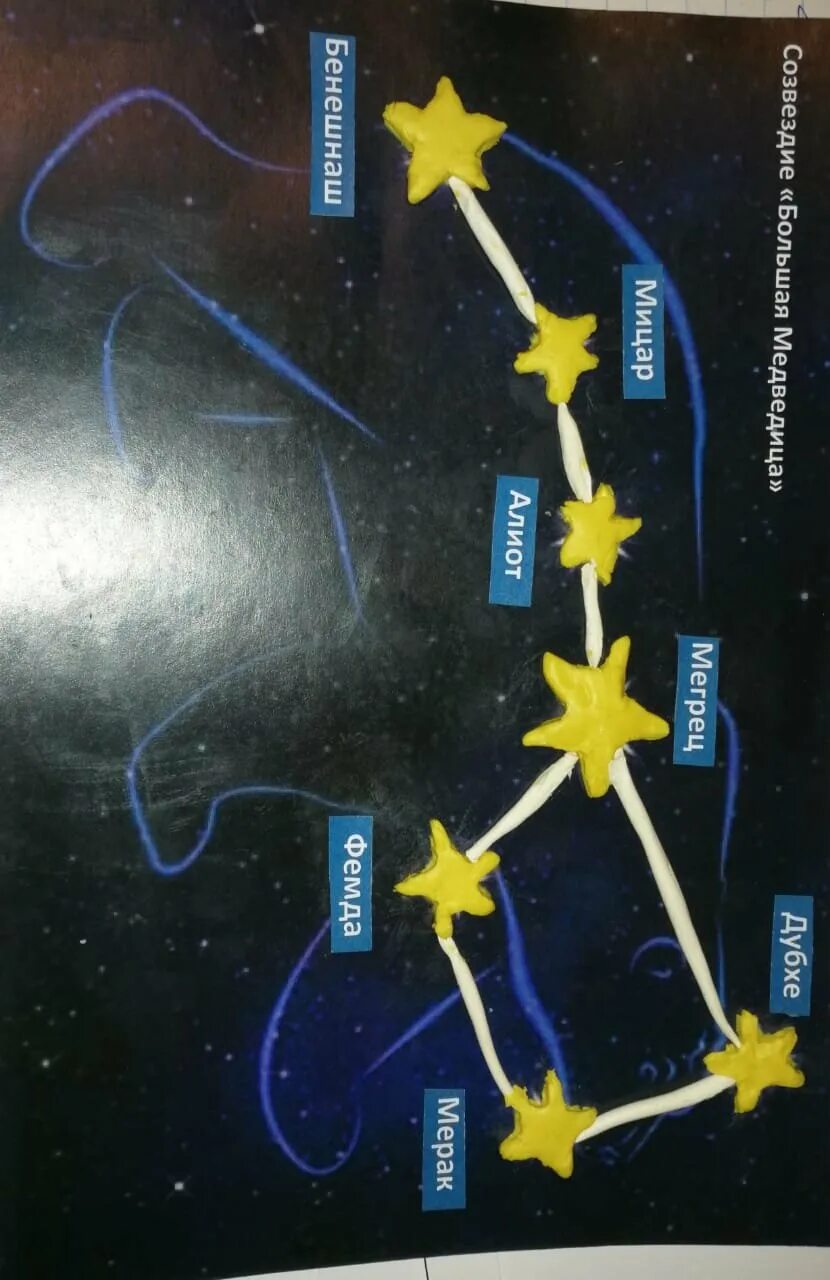 Изготовить модель созвездия 1 класс. Модель созвездия большой медведицы 1 класс. Поделка Созвездие. Макет созвездия. Аппликация созвездия.