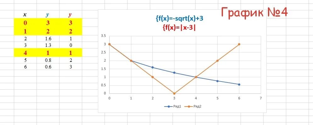 Построить график функции y=3x. Построить график функции y=3x+1. X 2 2x график функции. Построить график функции y=-3x+3.