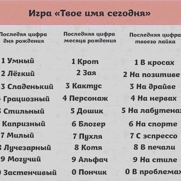 Какая дата подходит по дате рождения. Последняя цифра в дате рождения. Самые редкие числа рождения. Игры по дате рождения. Кто ты по последней цифре даты рождения.