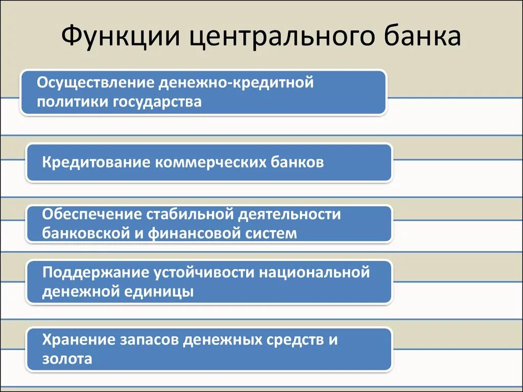 Функций выполняемых банками. Центральный банк функции финансового контроля. Основные функции центрального банка РФ кратко. Функции центрального банка кредитование физических лиц. Основные функции центрального банка.