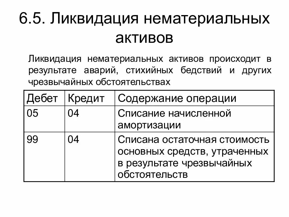 Списана амортизация НМА. Списание основных средств с остаточной стоимостью. Списание нематериальных активов. Списание материалов утраченных в результате стихийных бедствий. Коэффициенты нематериальных активов