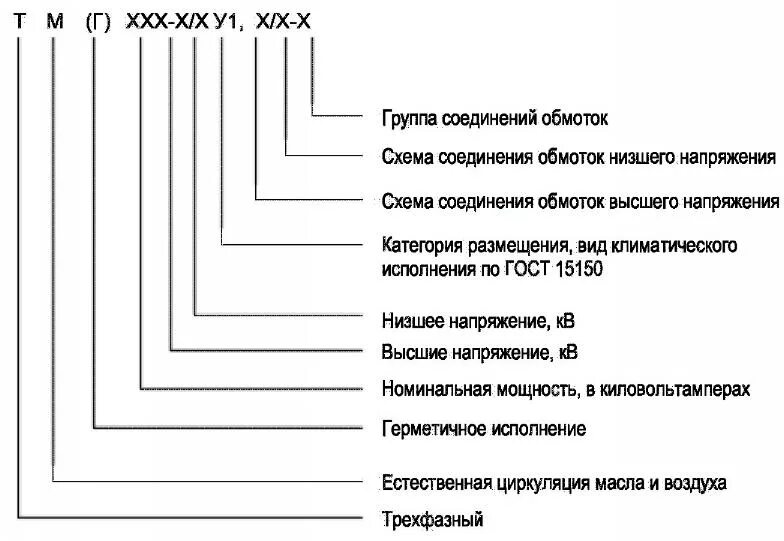 Z 03.1 расшифровка. Расшифровка маркировки силовых трансформаторов. Расшифровка обозначения трансформаторов силовых. Расшифровка маркировки трансформаторов напряжения. Буквенное обозначение силового трансформатора.