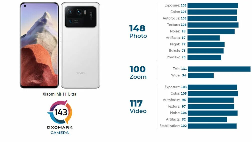 Смартфон Xiaomi mi 11 Ultra. Mi 11 Ultra 2021. Xiaomi mi 11 Ultra Sena. Xiaomi 11 Ultra камера.