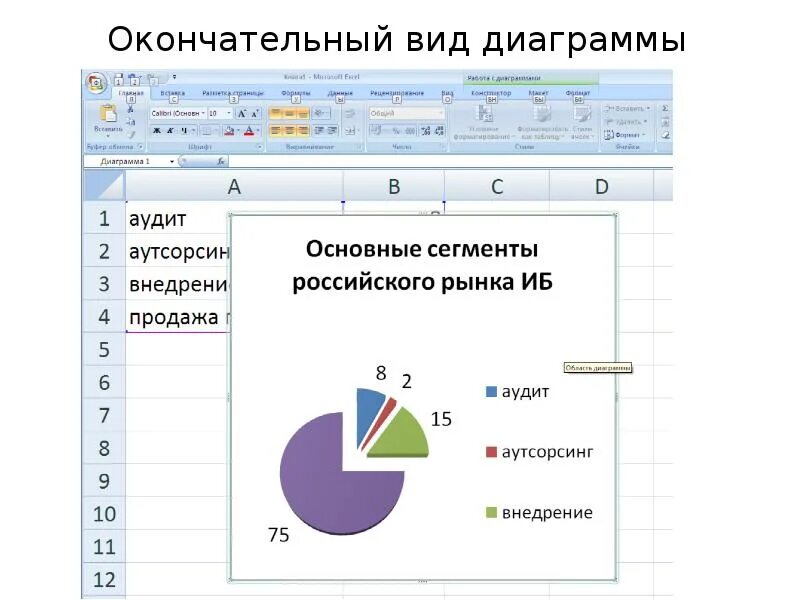 Установите соответствие между изображением и типом диаграммы. Виды диаграмм. построение и диаграммы в табличном процессоре. типы диаграмм в ms excel. виды гистограмм.