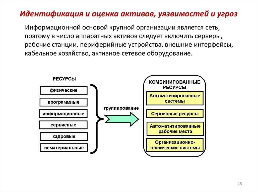 Оценка уязвимостей активов организации. Идентификация угроз и уязвимостей. Показатели информационной безопасности предприятия. Угрозы и уязвимости активам предприятия. Информационных активов предприятия