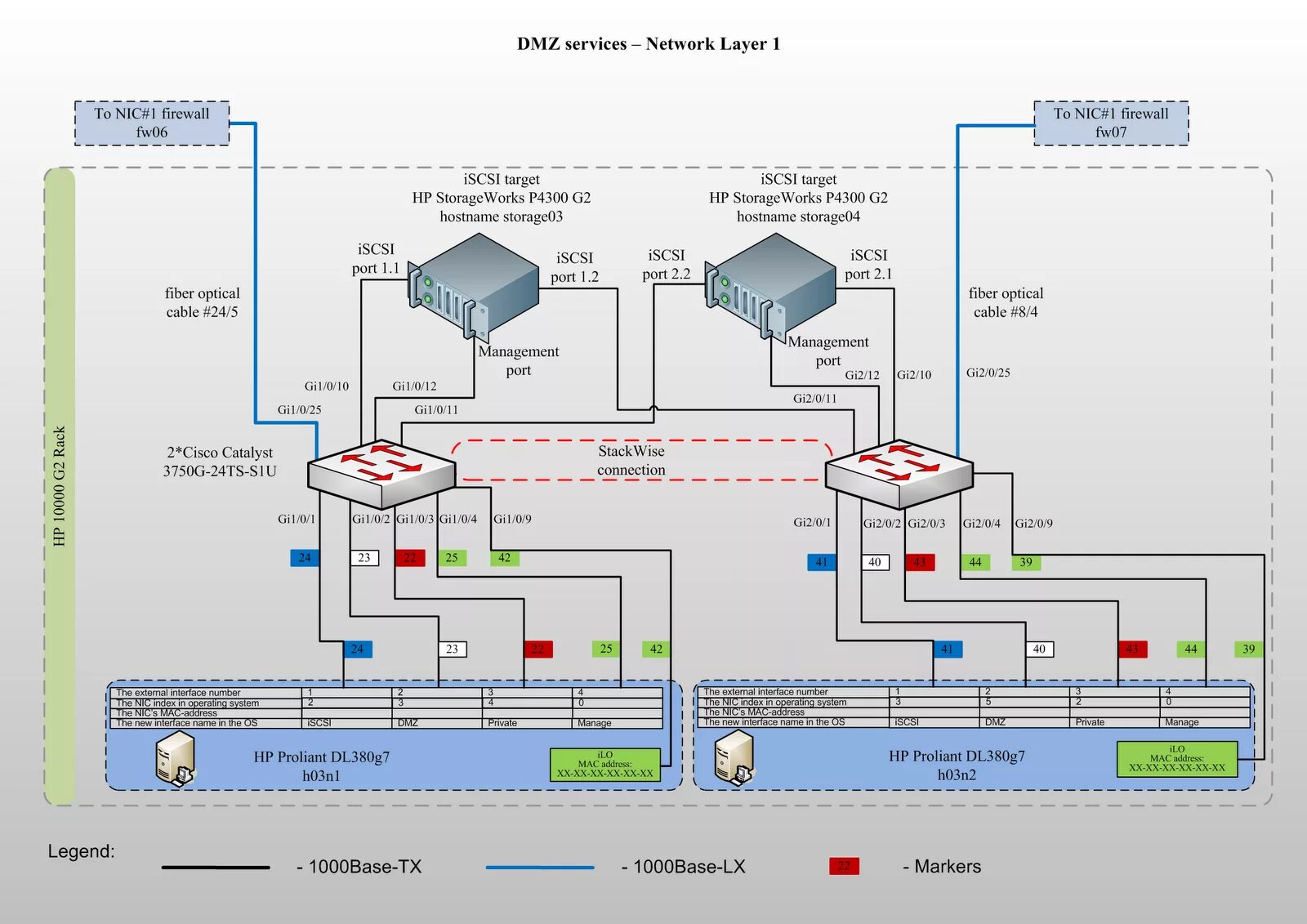 DMZ (компьютерные сети). Схема организации DMZ. DMZ компьютерные сети схема. Dmz зона