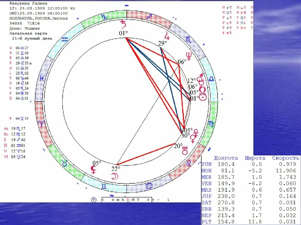 типы натальной карты. натальная карта мэрилин монро. фигура джонса праща. типы натальной карты. фигура джонса праща.