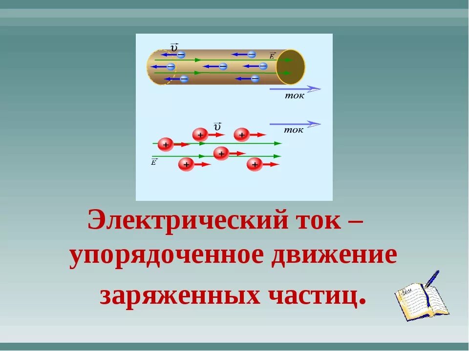 Электрический ток это направленное движение частиц. Электрический ток. Движение электрического тока. Электрический ток движение заряженных частиц. Упорядоченное движение заряженных частиц.