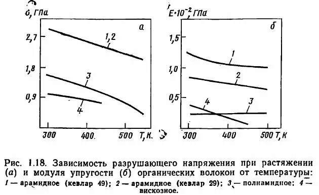 Зависимость разрушает