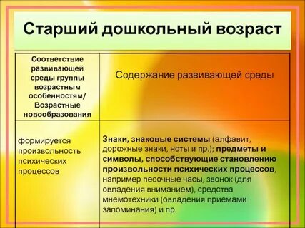 Младший дошкольный возраст новообразования