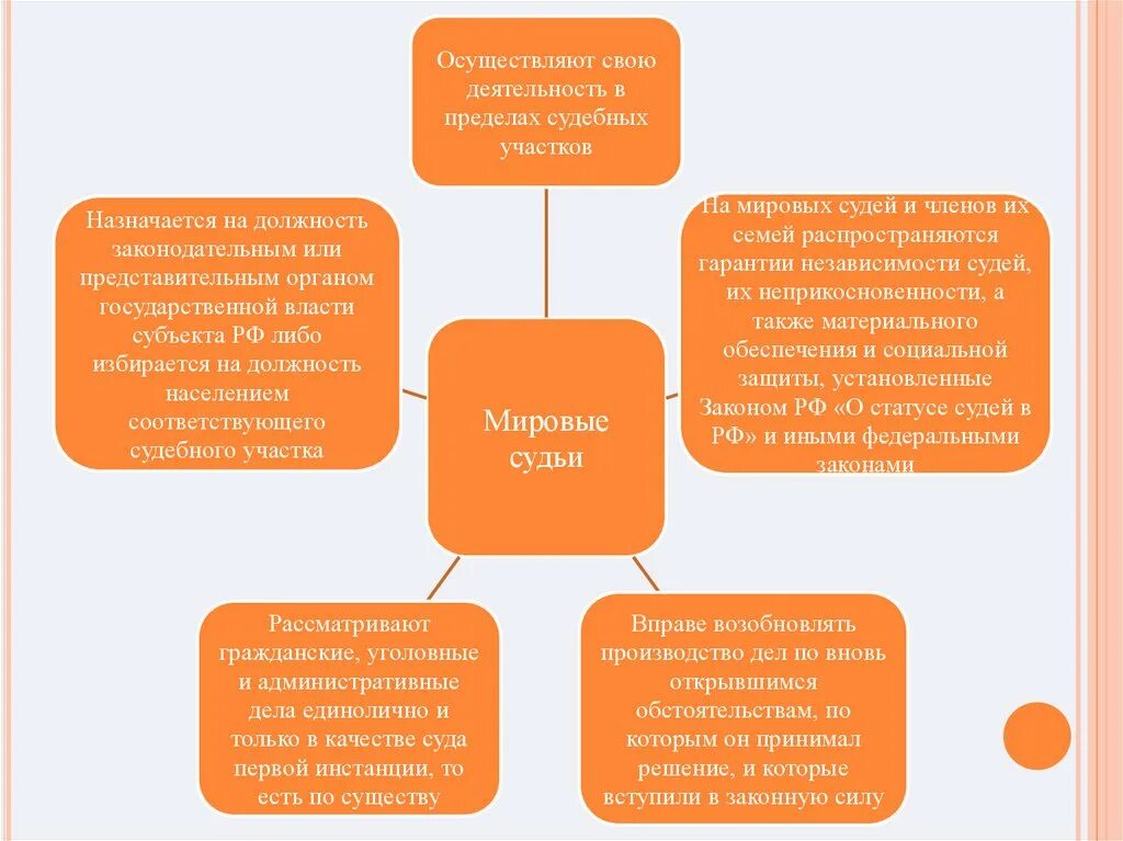 Мировые судьи осуществляют свою деятельность в пределах. Деятельность судебного участка. Деятельность мирового суда. Структура Мировых судебных участков. Зеркало осуществляет свои функции за счет