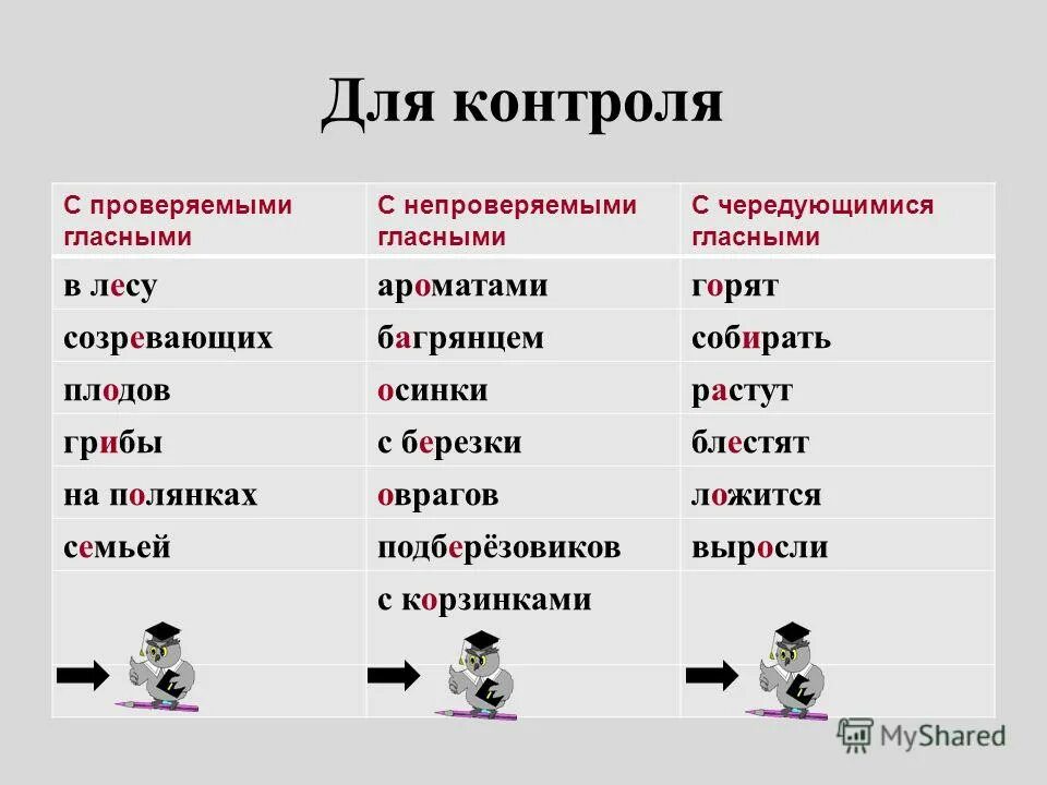 Непроверяемые написания имен существительных. Слава с неповтопяемым написанием. Непроверяемые безударные гласные правило. Непроверяемые написания имен существительных. Слова с неповнряемым еаписагием.