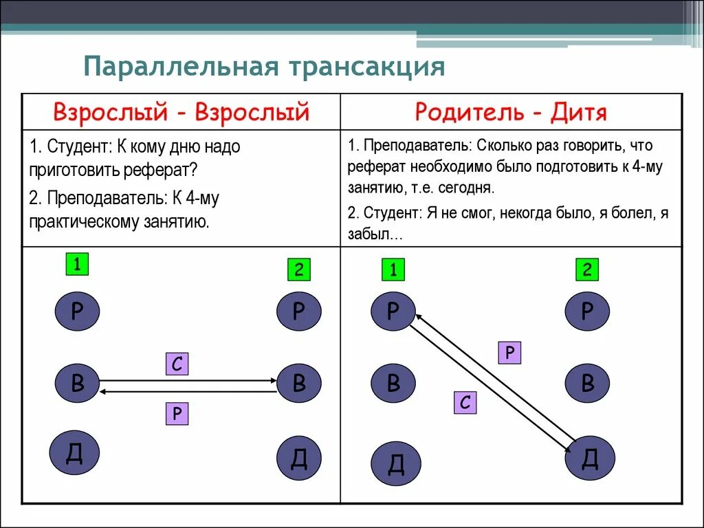 Метод транзакции