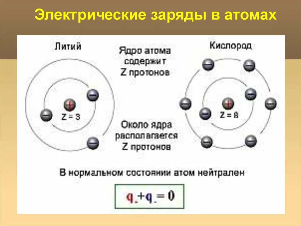 Какой заряд имеет атом атом электрически нейтрален. Заряд и состав ядра атома кислорода. Как определить заряд ядра кислорода. Заряд ядра атома кислорода. Электрический заряд.