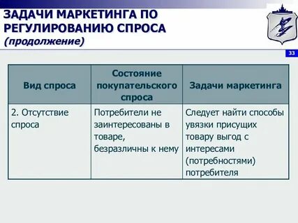 Примеры состояния спроса