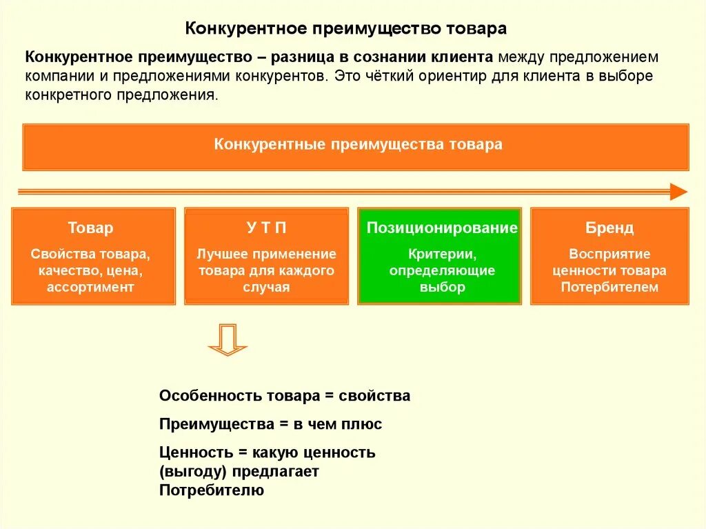 30 преимуществ организации. Конкурентные преимущества товара. Конкурентные преимущества продукции. Конкурентные преимущества продукта. Преимущества конкурентов.