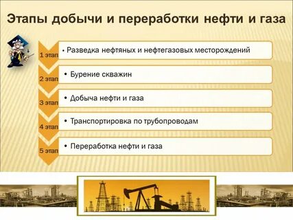 нефть процесс добычи и переработки