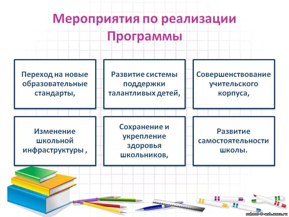 План развития школы презентация. Концепция развития школы. План развития образовательного учреждения. Результаты программы развития школы.