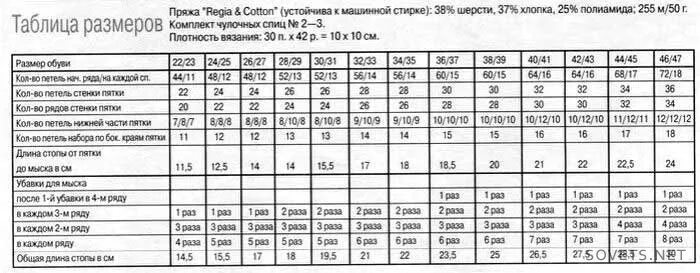 Сколько на носок надо набрать петель. Таблица Регия для носков вязания. Таблица для вязания носков спицами 5,5. Таблица вязания носков спицами Regia. Таблица расчета вязания носков.