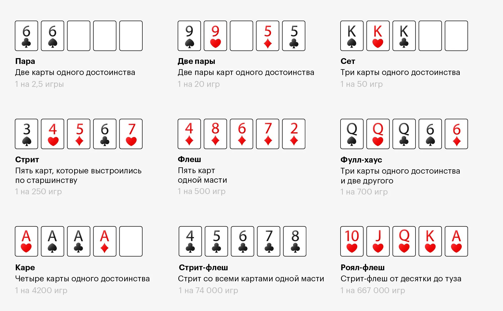 Правила игры в карты 54 карты. Комбинации в покере 2 карты. Комбинации игры в Техасский Покер. Покер комбинации карт по возрастанию таблица. Комбинации в покере Техасский холдем.