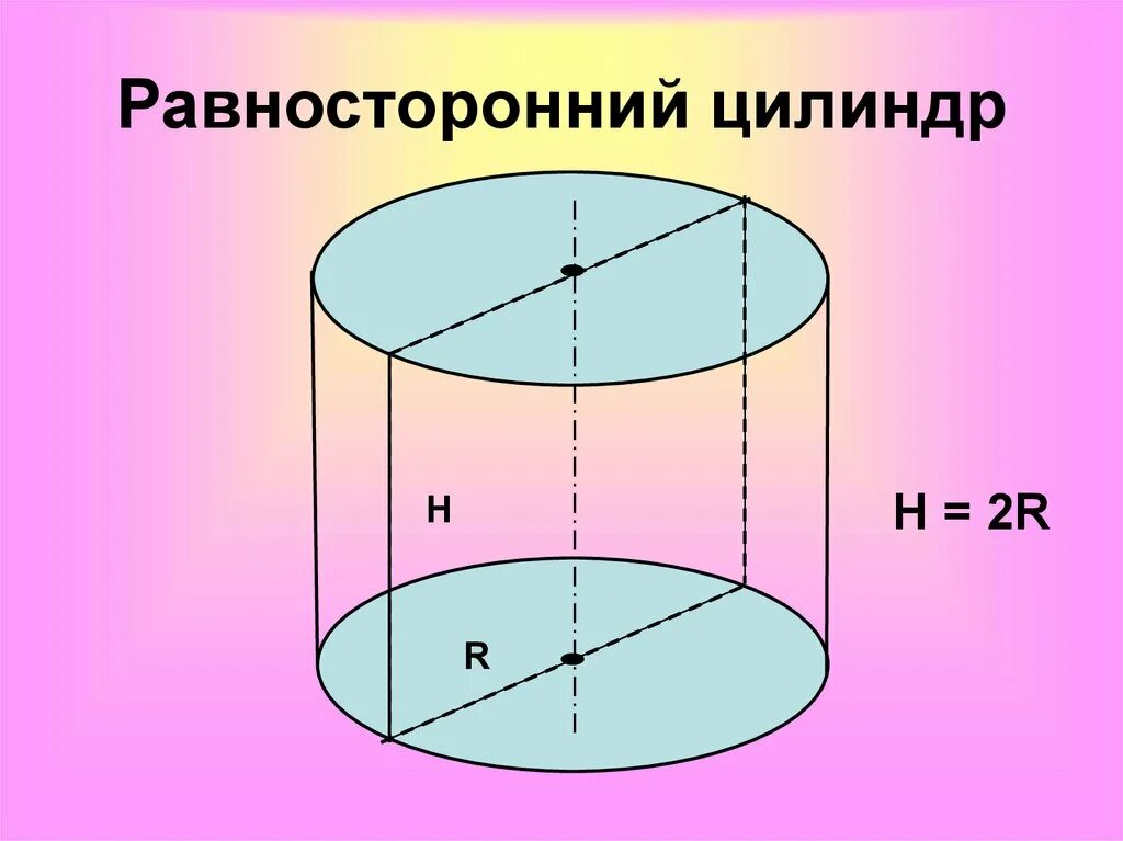 Площадь поверхности равностороннего цилиндра. Боковая поверхность равностороннего цилиндра. Определение равностороннего цилиндра. Образующая равностороннего цилиндра.