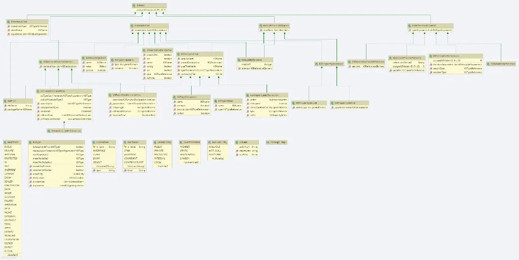 Типы котлин. Типы данных котлин. типы данных kotlin. иерархия типов котлин. kotlin иерархия классов.