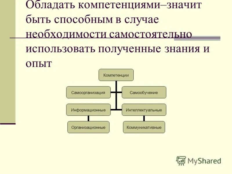Модель профессиональных компетенций. Формула компетентности. Опыт и компетенции. Развитие компетенции работа в команде. Компетенции членов команды.
