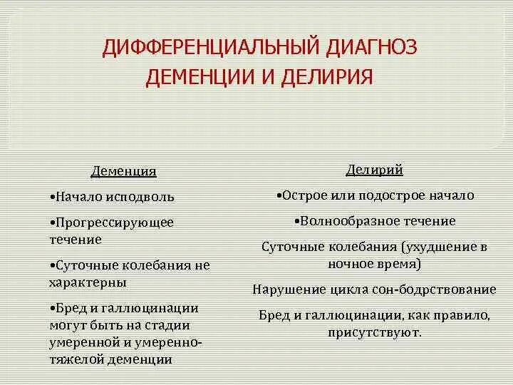 Дифференциальный диагноз деменции. Диф диагностика деменции. Дифференциальная диагностика делирия и деменции. Дифференциальная диагностика слабоумия. Как диагностировать деменцию