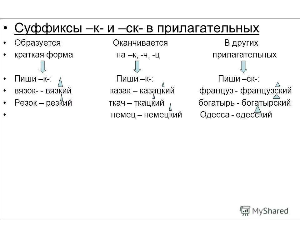 Прилагательные с суффиксом к. Правила написания суффиксов к и СК В прилагательных. Правописание имён прилагательных с суффиксами к- и СК-. Правило написания суффиксов СК И К. Правописание суффиксов СК И К В прилагательных правило.